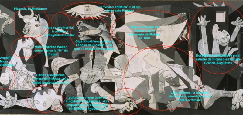 El Guernica © Museo Reina Sofía - PcA 
